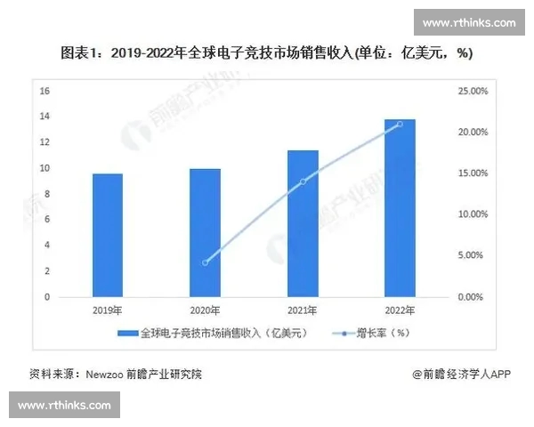 全方位解析电子竞技直播产业发展趋势与未来潜力探索 全方位解析电子竞技直播产业发展趋势与未来潜力探索